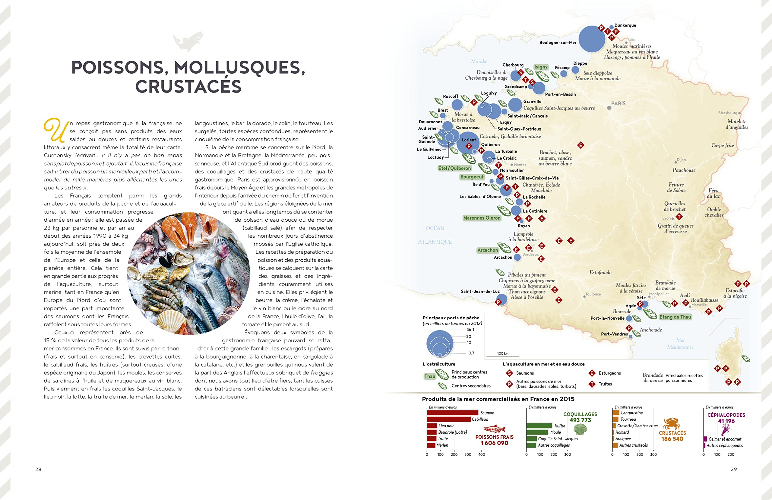 Atlas Gastronomique De La France - Jean-Robert Pitte