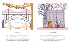 100 Things to Know About Architecture