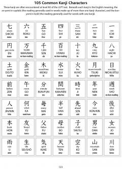 Japanese Genkouyoushi Character Writing Workbook