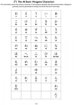 Japanese Genkouyoushi Character Writing Workbook