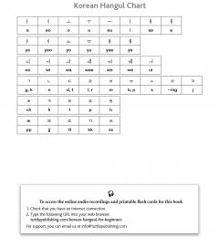 Korean Hangeul for Beginners