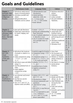Intermediate Japanese Textbook