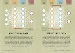 Simply Artificial Intelligence