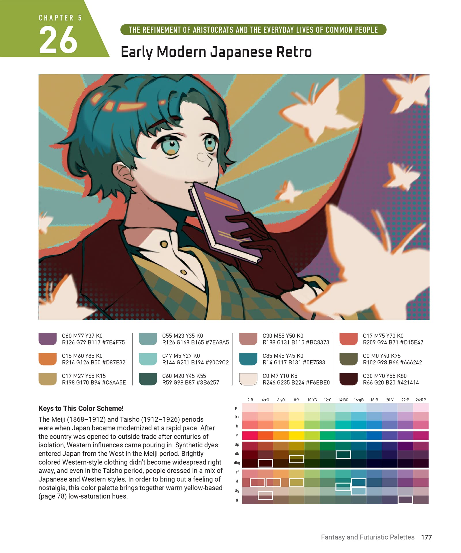 Anime & Manga Digital Coloring Guide - Teruko Sakurai