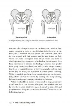 The Female Body Bible