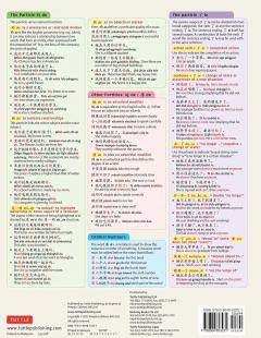 Mandarin Chinese Grammar Language Study Card