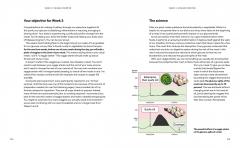 The Glucose Goddess Method