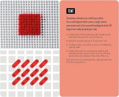 Needlepoint: A modern stitch directory in 50 cards