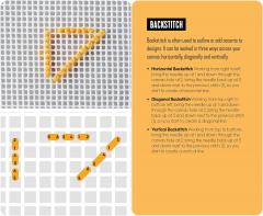 Needlepoint: A modern stitch directory in 50 cards