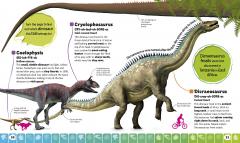 Dinosaur A to Z