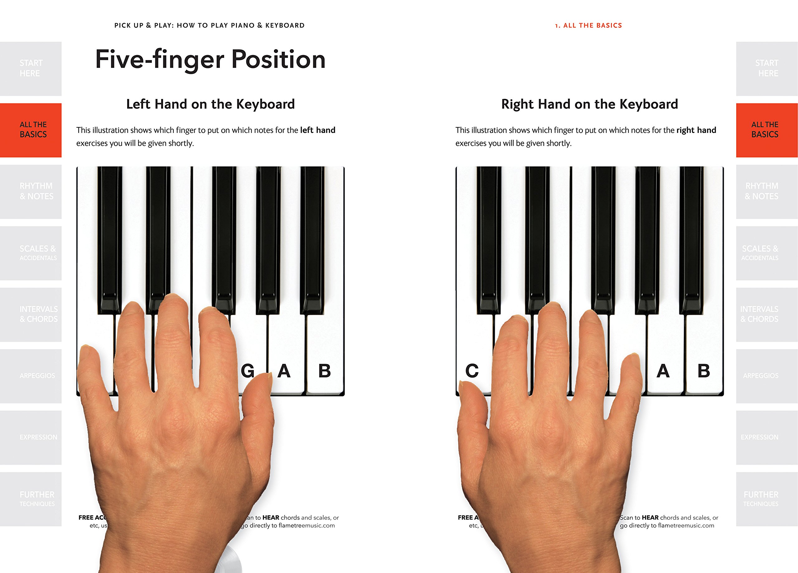 How to Play Piano & Keyboard Alan Brown