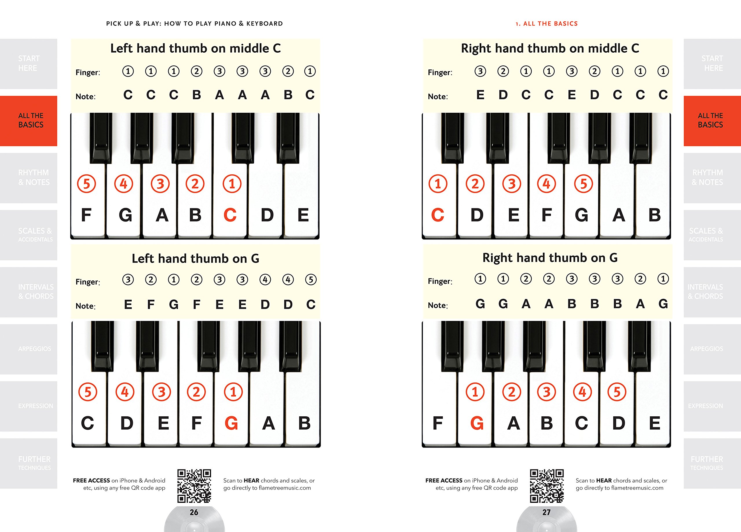 How to Play Piano & Keyboard Alan Brown