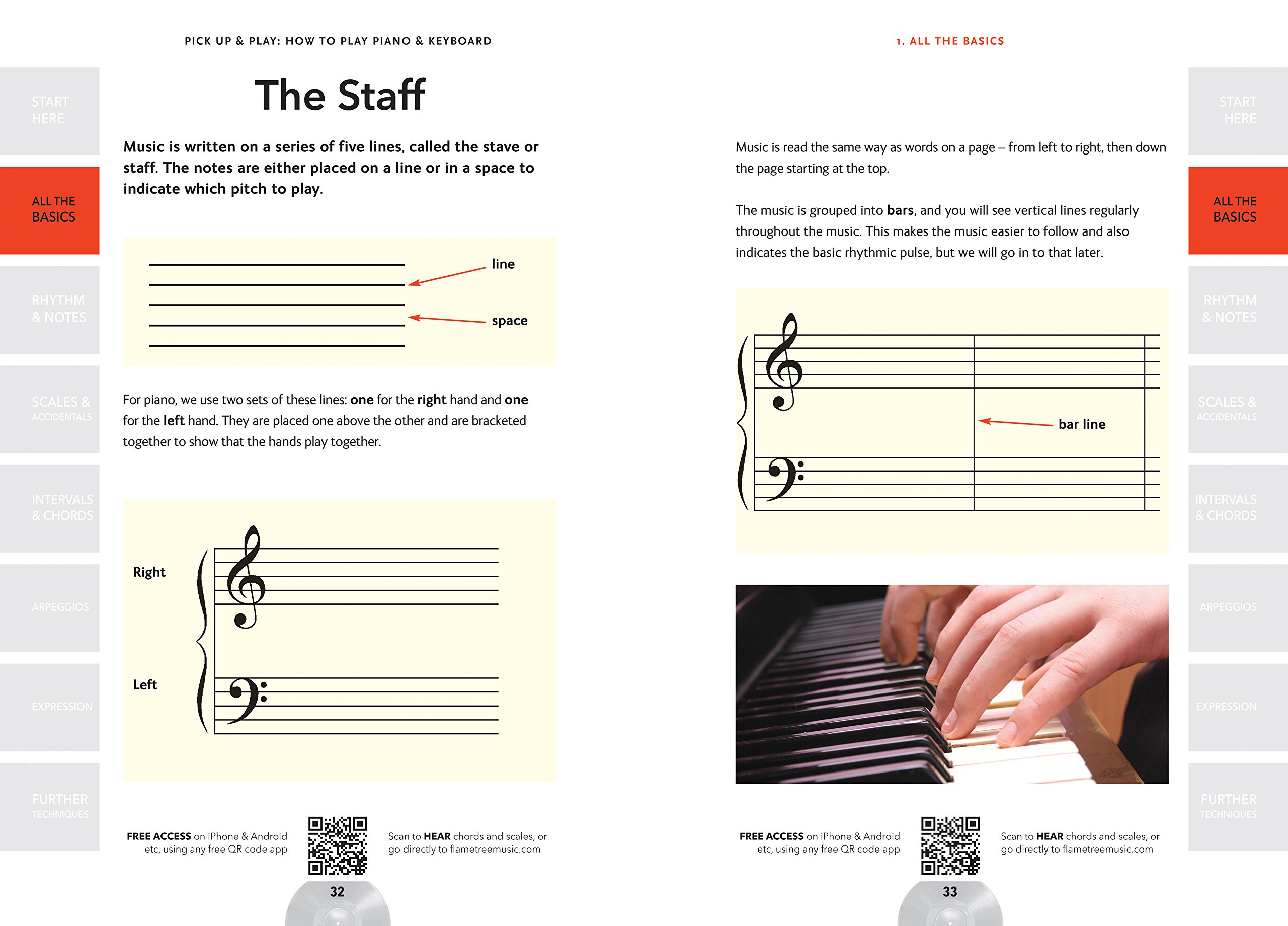 How to Play Piano & Keyboard Alan Brown