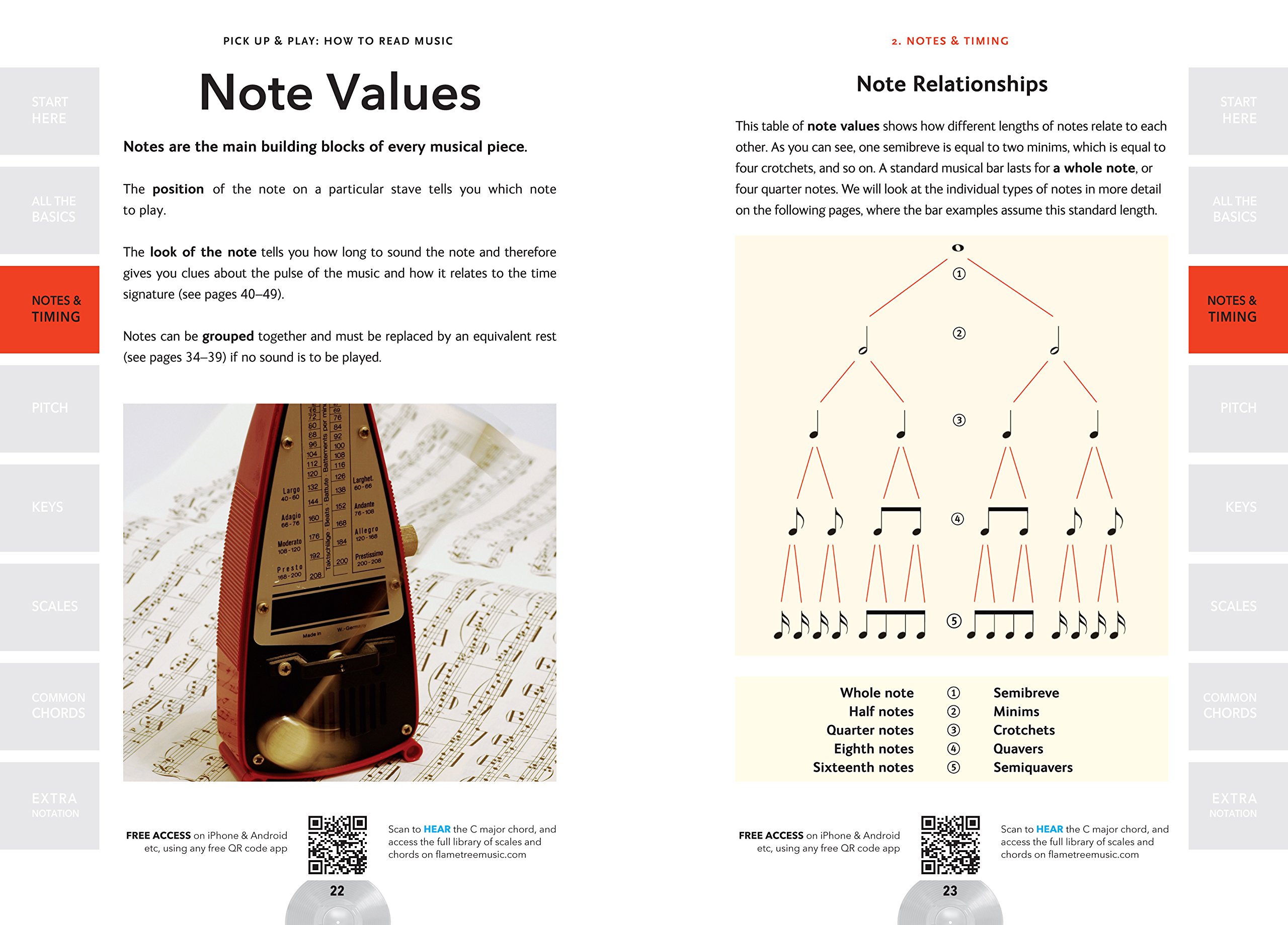 How to Read Music Essential Skills Jake Jackson