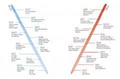 A History of Art in Four Colours