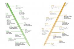 A History of Art in Four Colours