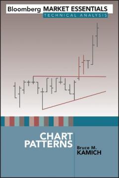 CHART PATTERNS