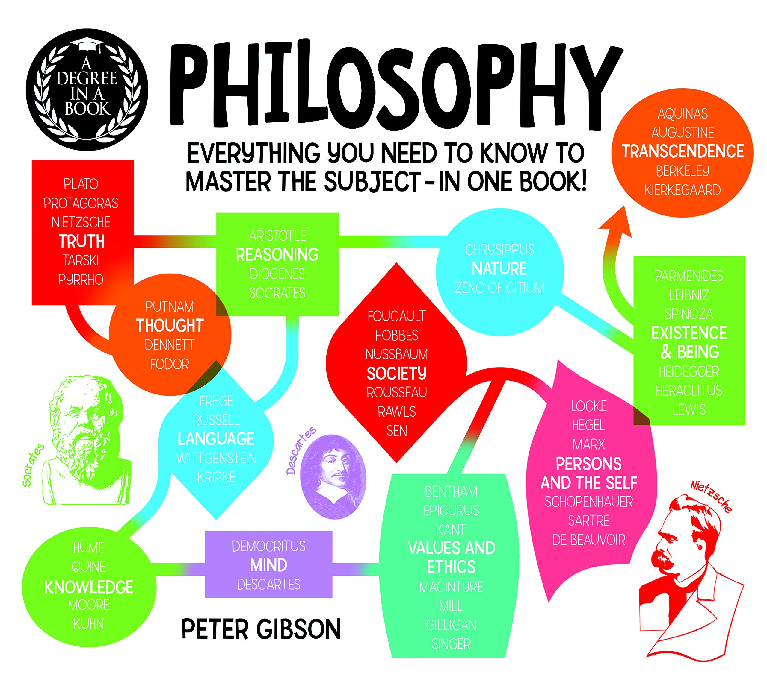 philosophy degree dissertation topics