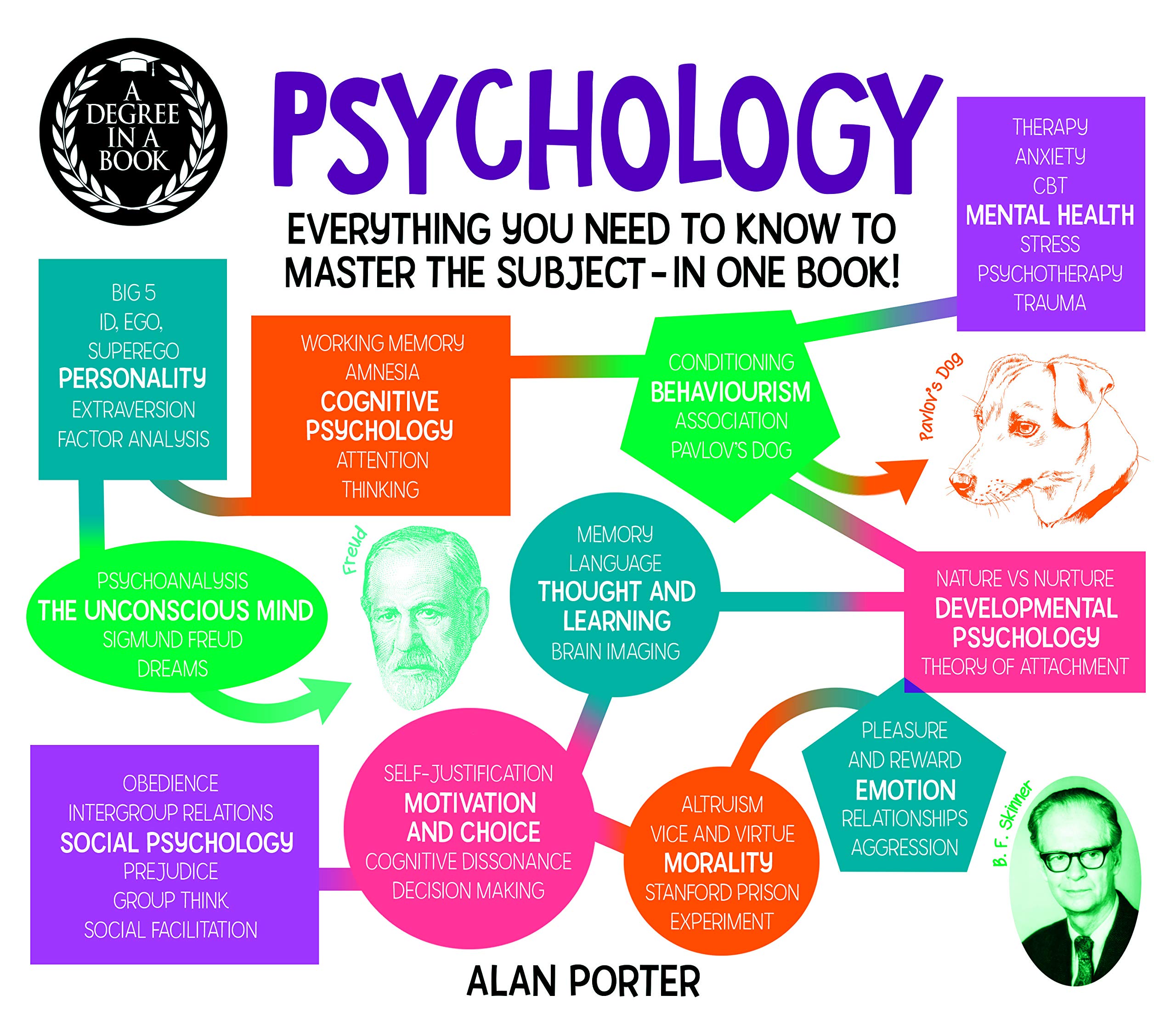 Has everything you need. Постер психология. Плакат психология. Psychology книги. Psychology books книга.