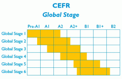 Global Stage Level 1 Literacy Book and Language Book with Navio App