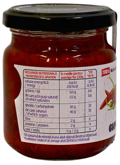 Dulceata de ardei iute