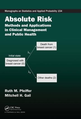 Absolute Risk I Absolute Risk - USA) Maryland Rockville Ruth M. (National Cancer ...