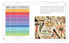 The Essential Book of Numerology