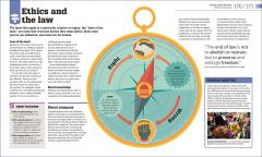 How Philosophy Works