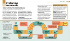 How Philosophy Works