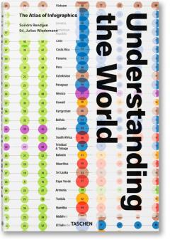 Understanding the World