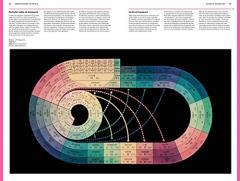 Understanding the World