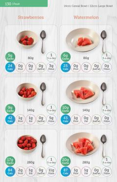 Carbs & Cals Carb & Calorie Counter