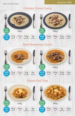 Carbs & Cals Carb & Calorie Counter