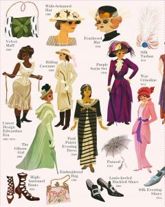 Shirts, Skirts and Shoes: Design Line