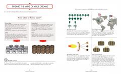 Wine. It's Not Rocket Science