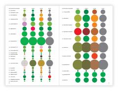 The Architecture of Trees