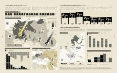 Infographie de la Seconde Guerre mondiale