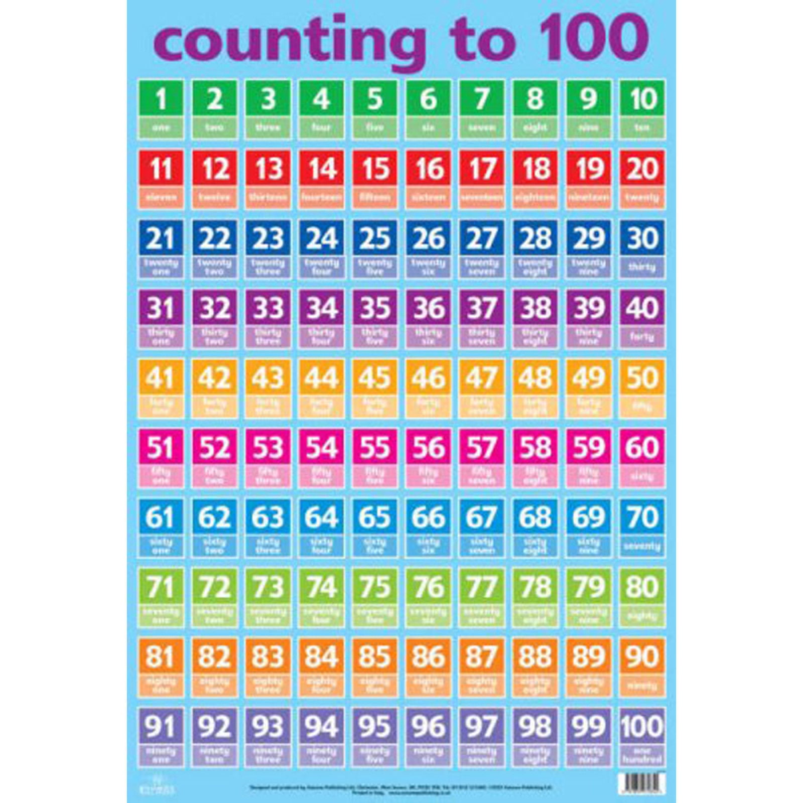 Numbers 1-100