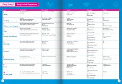 Ping Pong 1: Pupil’s Book + E-book + Stickers