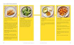 The Diabetes Weight-Loss Plan