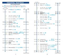 Cotswold Way National Trail Official Map