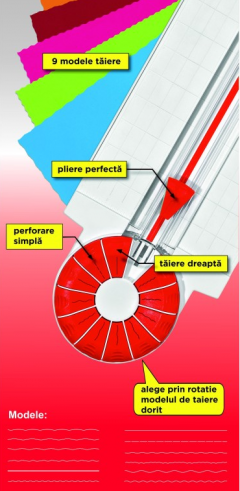 Trimmer multiforme A4