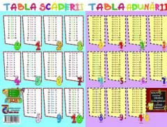 Tabla adunarii / Tabla scaderii plastifiata