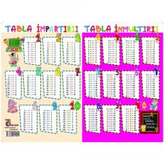 Tabla inmultirii - Tabla impartirii