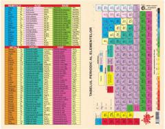 Tabelul periodic al elementelor A3 pliat plastifiat