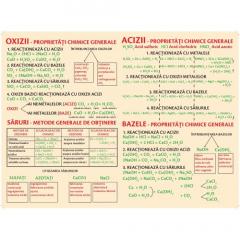 Tabelul periodic al elementelor A3 pliat plastifiat