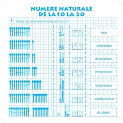 Matematica. Scriem cifre si socotim
