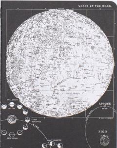 Set 4 caiete - Astronomie