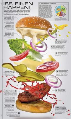 13 1/2 unglaubliche Fakten