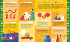 Myths of China